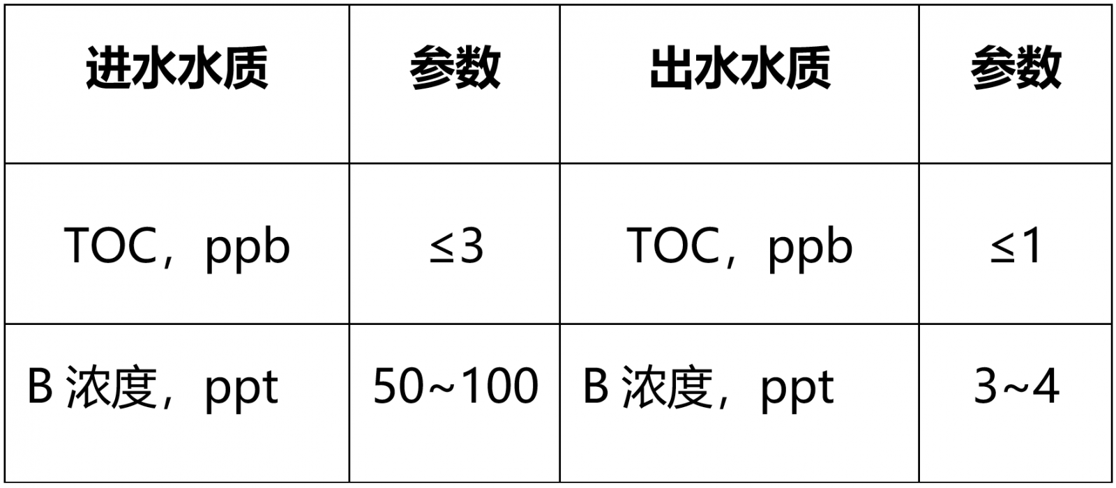 新宝GG「创造奇迹的游戏平台」