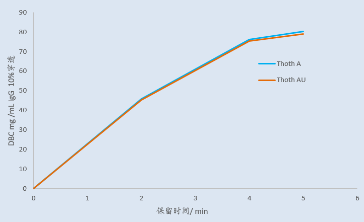 新宝GG「创造奇迹的游戏平台」