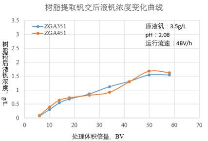 新宝GG「创造奇迹的游戏平台」